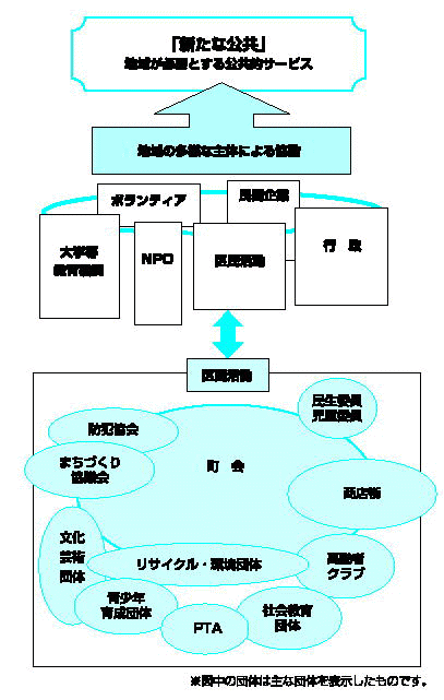 協働のイメージ図