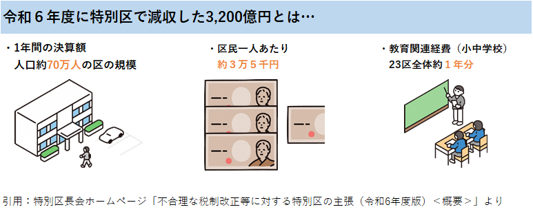 tokubetsukugennshuu3200oku