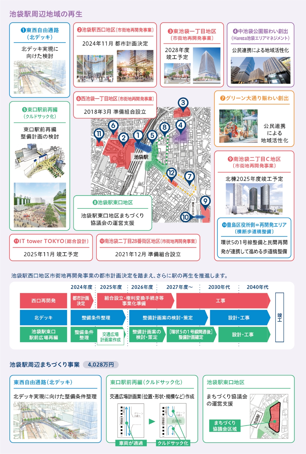 池袋駅周辺地域の再生