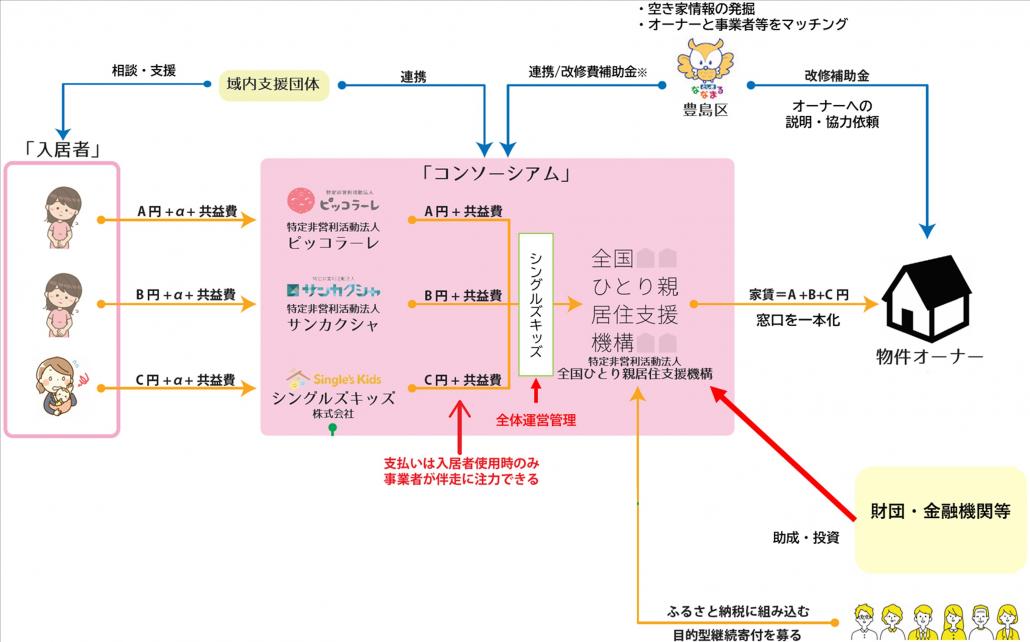 スキームイメージ