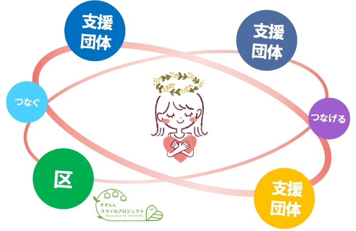 支援の図