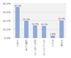 棒グラフ