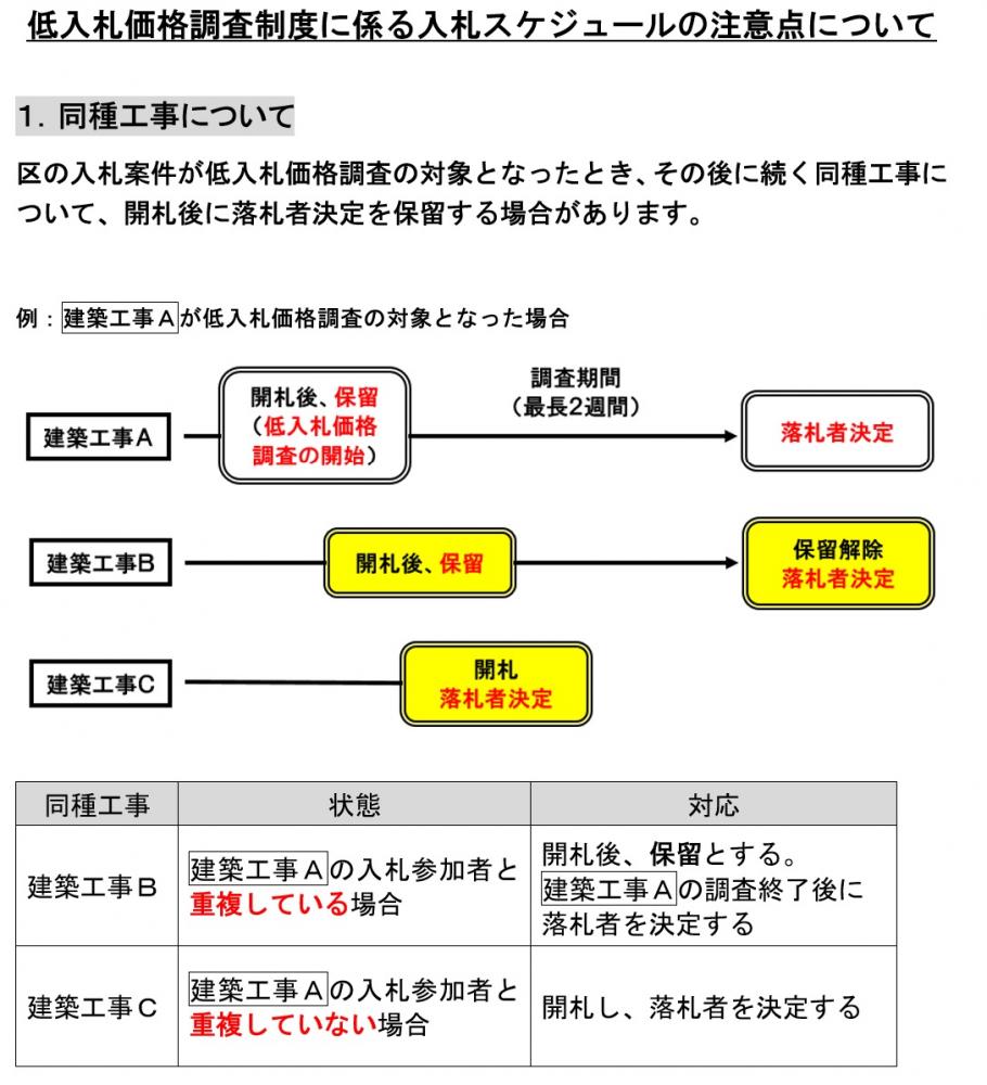 同種工事