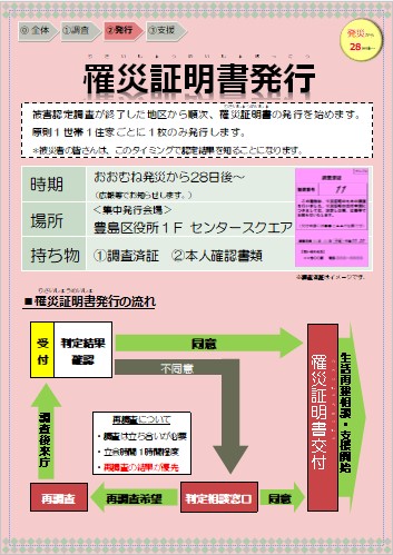 罹災証明書発行