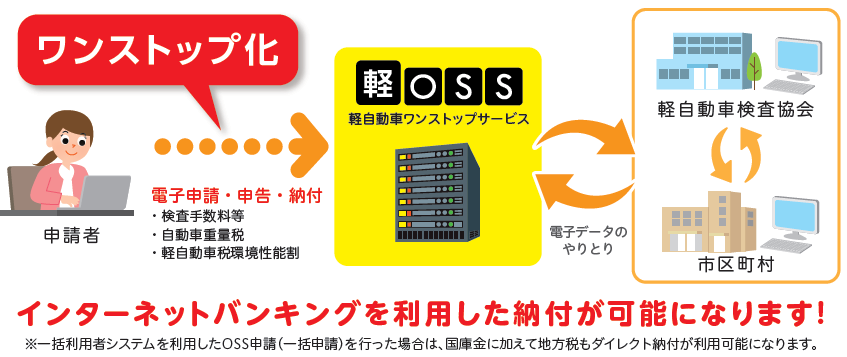 OSSイメージ図