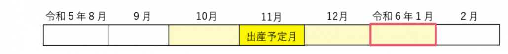 産前産後軽減期間2