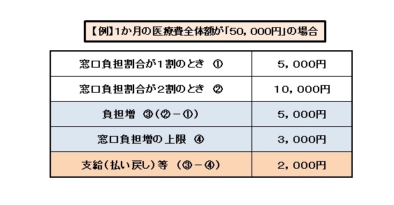 配慮措置