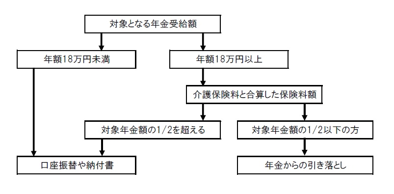 osamekata02