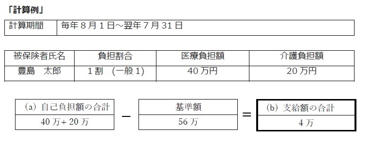 介護計算