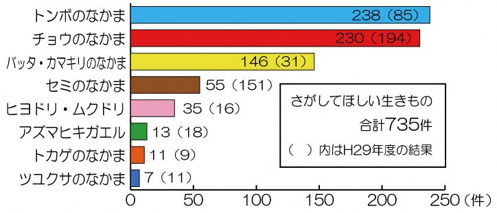 30グラフ