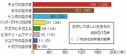 29グラフ