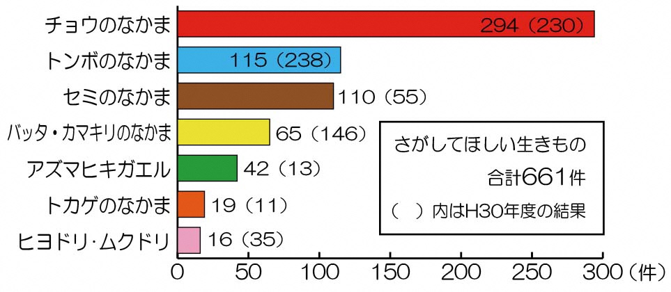 R!棒グラフ