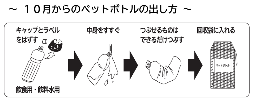 ペットボトルの出し方