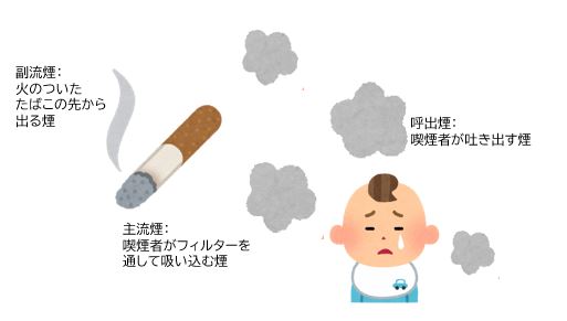 受動喫煙イメージ