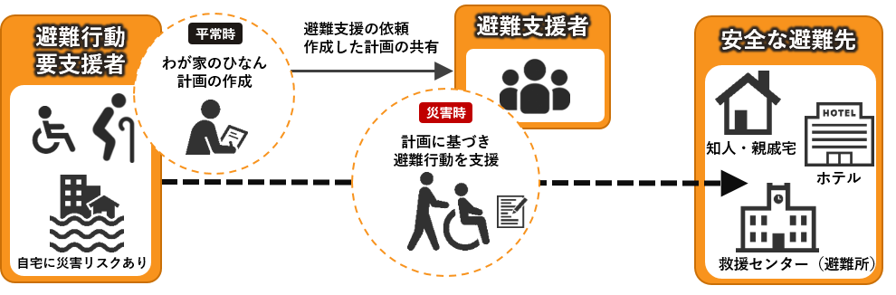 活用イメージ