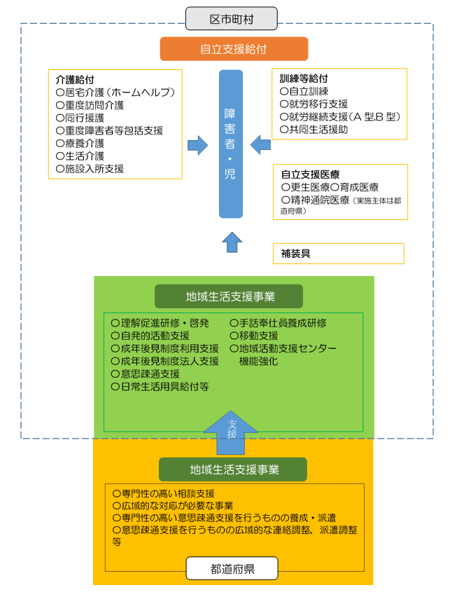 購買 障害者自立支援法活用の手引き 制度の理解と改善のために シリーズ 障害者の自立と地域生活支援９ 障害者生活支援システム研究会 編者 