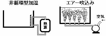 非循環浴槽