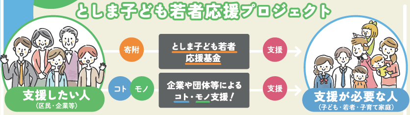 相関図