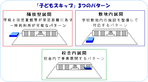 子どもスキップの3つのパターンイメージ