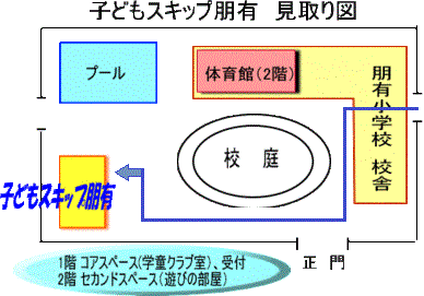 レイアウト