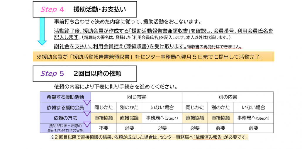 流れ下に