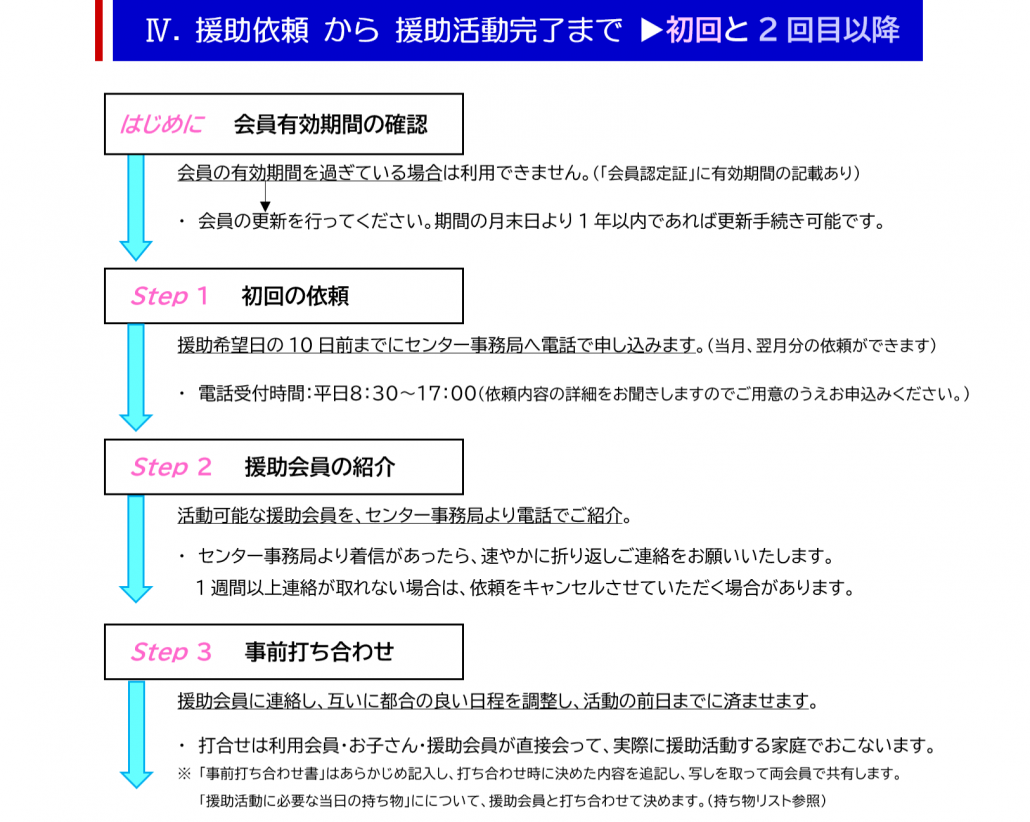 流れ上