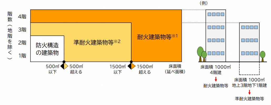 準防火地域2