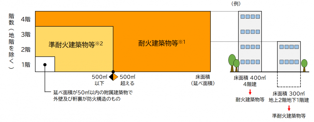 新たな防火規制区域2