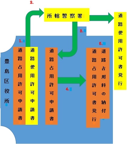 道路占用2