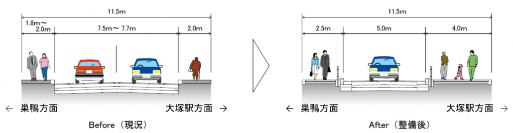 完成後の歩道幅員の変化