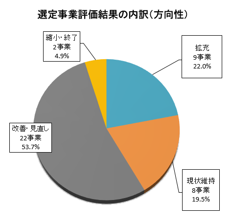 graph_jimu