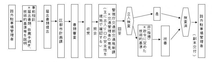 フロー