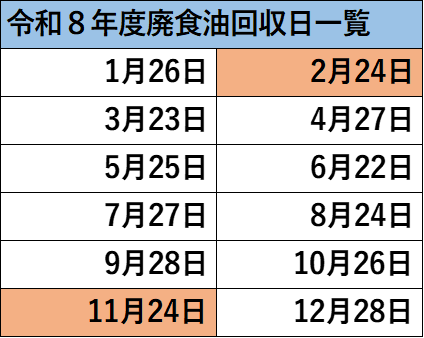 令和8年度廃食油　1月開始