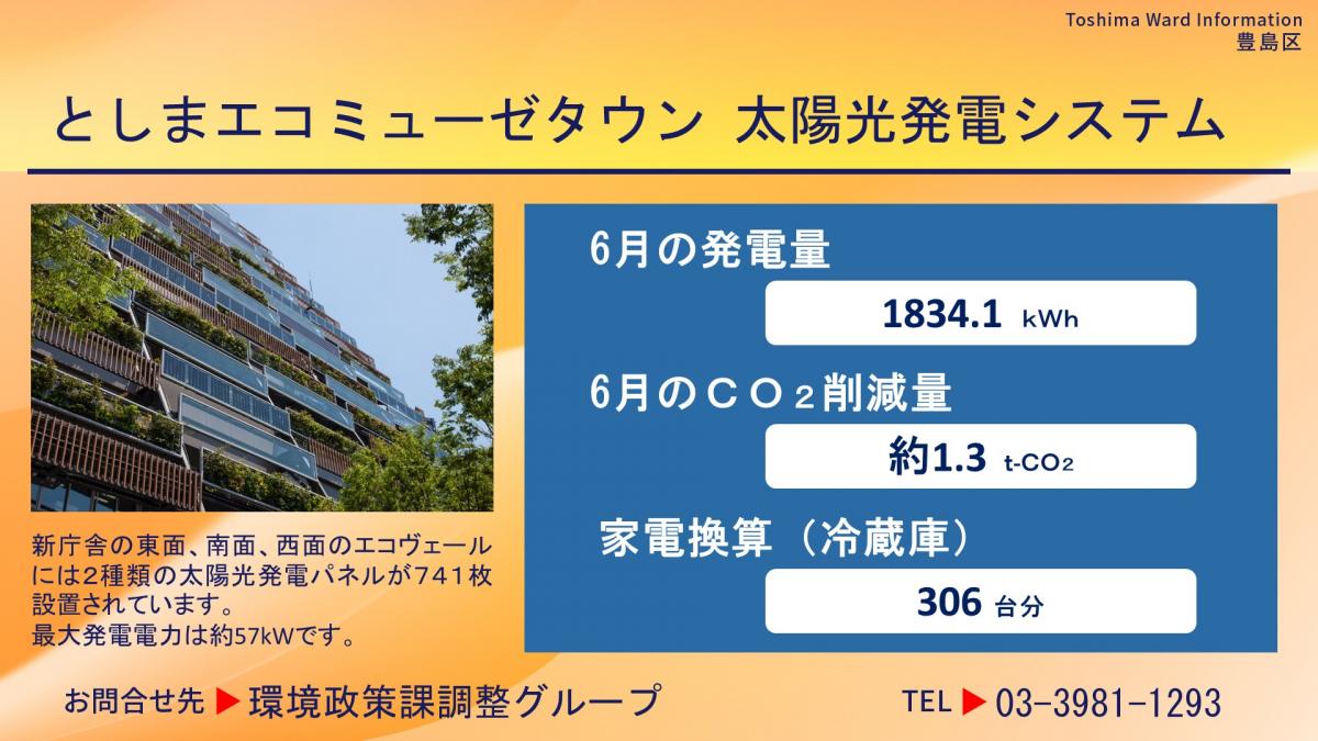 としまエコミューゼタウン太陽光発電システム発電量2025年6月分