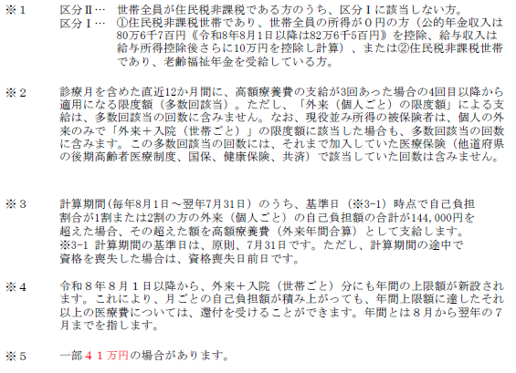 1か月の自己負担限度額説明