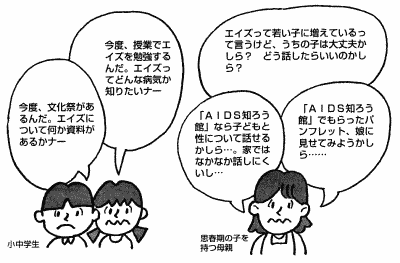 エイズ知ろう館挿絵1