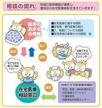相談の流れ