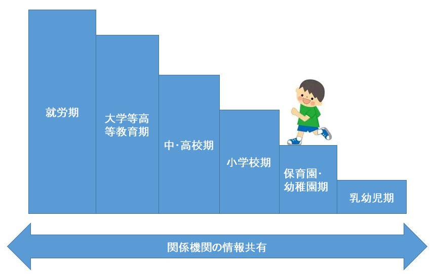 ライフステージの図