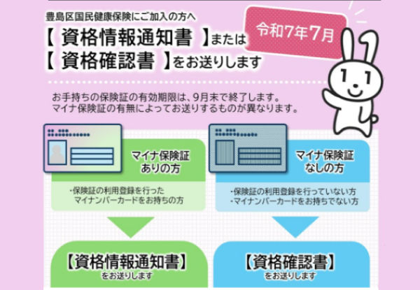 国民健康保険にご加入の方