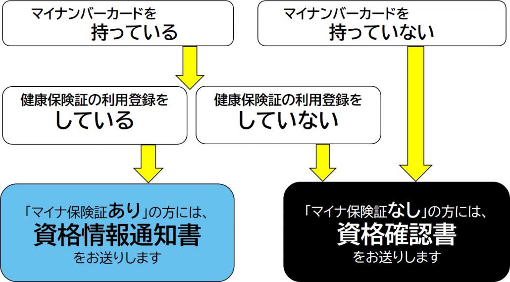 交付物