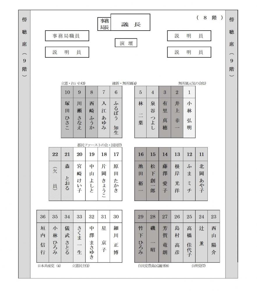 議場議席配置