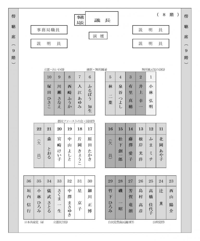 議席の配置（令和7年6月11日現在）