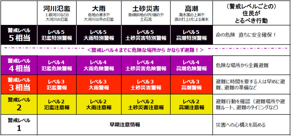 kisyouzyouhou