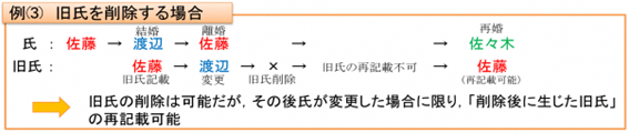 旧氏を削除する場合