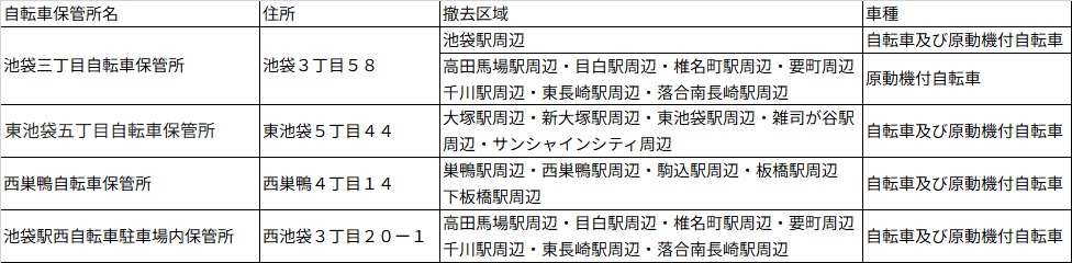 自転車保管所一覧