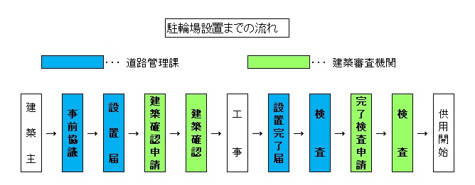 フローチャート