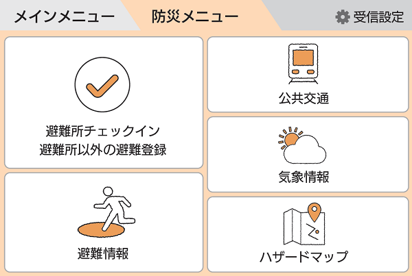 LINE防災メニュー画像
