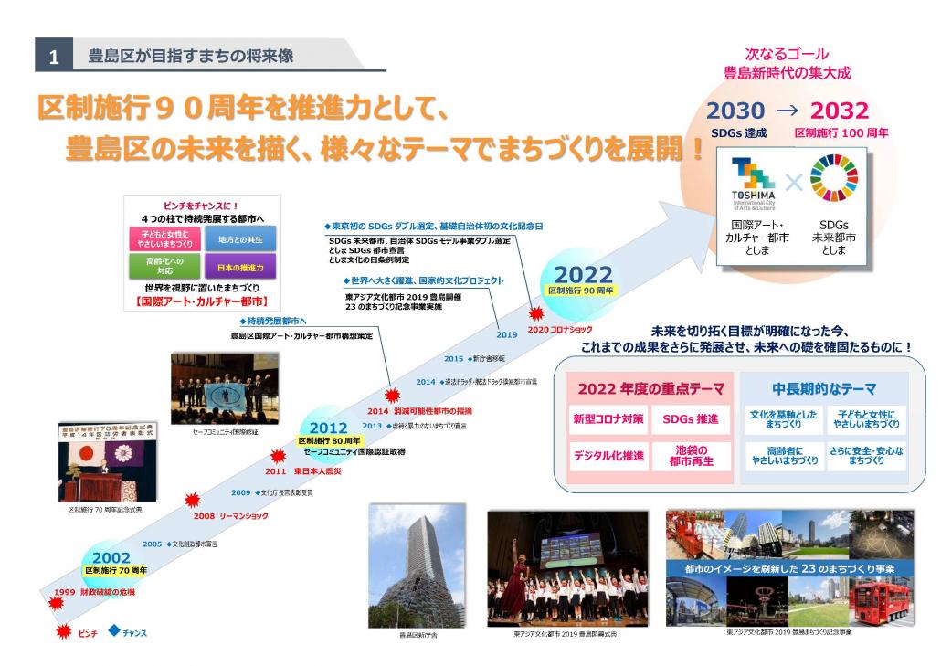 豊島区の将来像