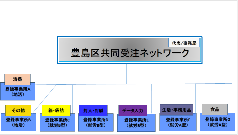 豊島区共同受注ネットワーク