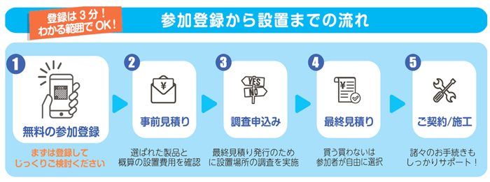 「みんなのおうちに太陽光」流れ